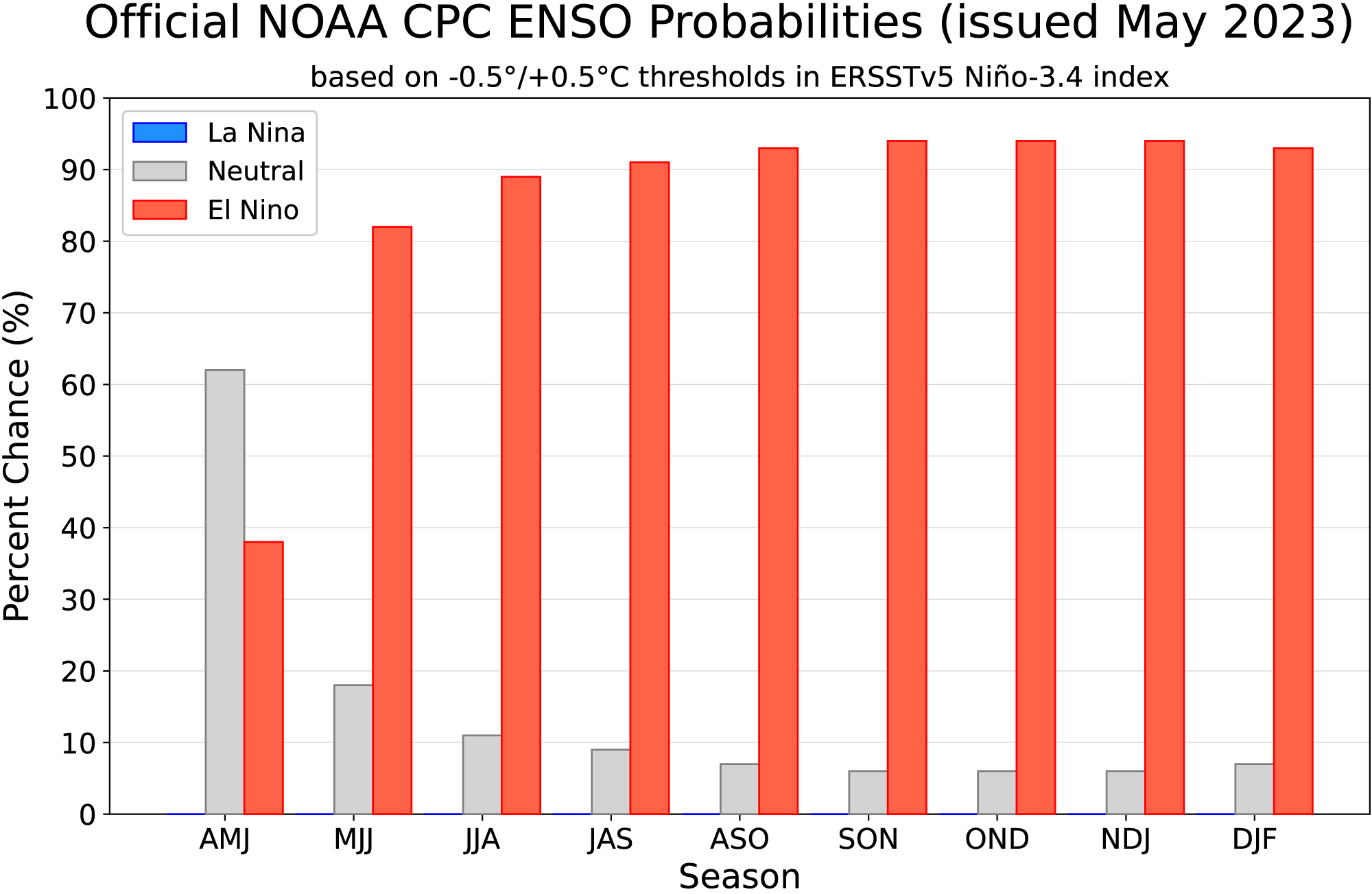 Fig4_ENSO_probs