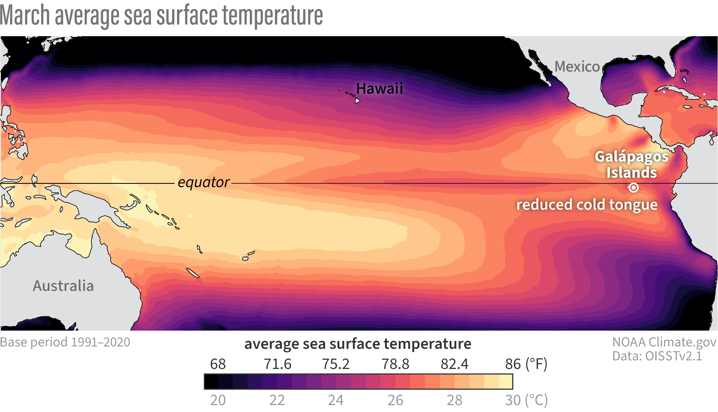 Map of average sea surface temperatures for March 1991-2020, centered on the tropical Pacific, showing a reduced 'cold tongue' around the Galapagos Islands.