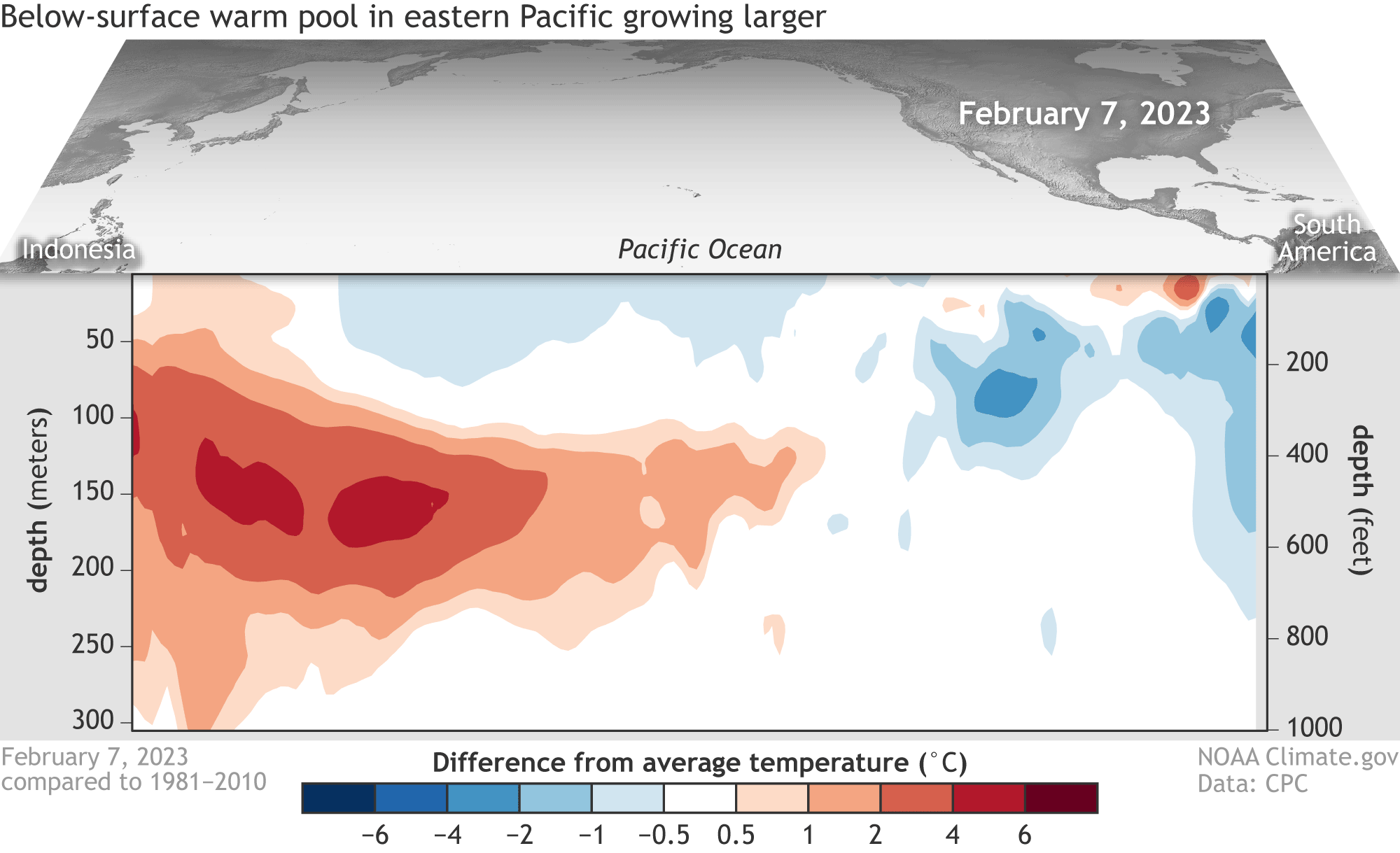 animation showing subsurface temperature in equatorial Pacific