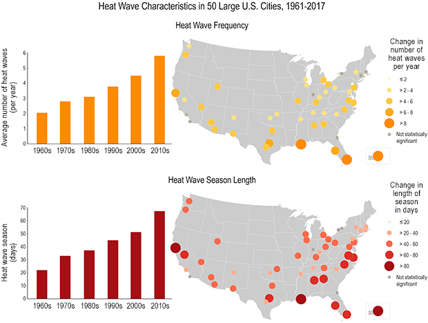 Heat wave indicator