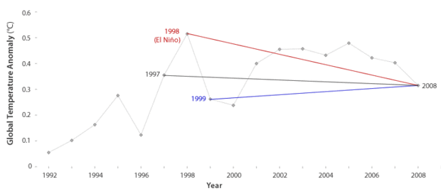 Hadley Center temperature graph
