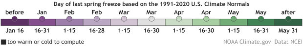 Color bar for interactive map of date of last spring freeze