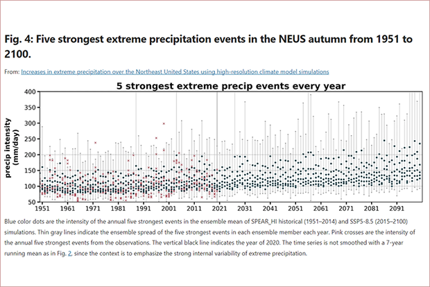 Observed extreme precipitation paper figure