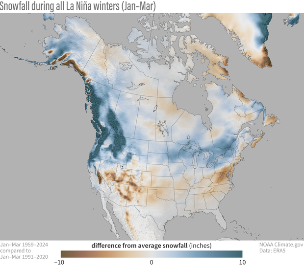 Map of North America showing below-average snowfall across the southern Unites States and above-average snowfall across the northern United States
