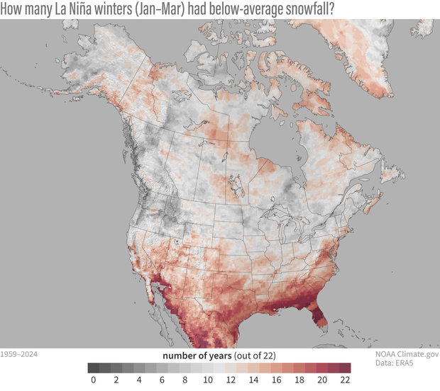 Map of North America showing the high number of La Niña winters with below-average snowfall across the southern half of the United States