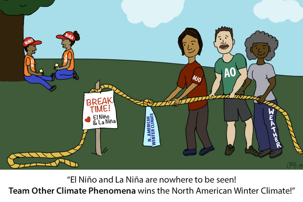 Cartoon showing a tug of war with only one side