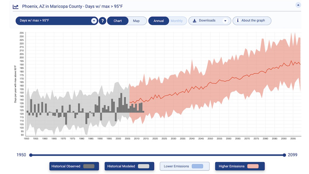 Example thumbnail image for Future Climate Projections - Graphs & Maps