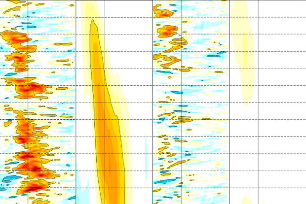 rotator of winds