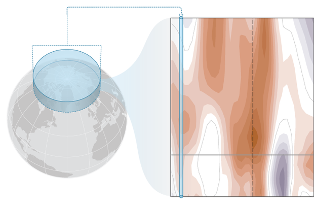 graph of atmospheric thickness